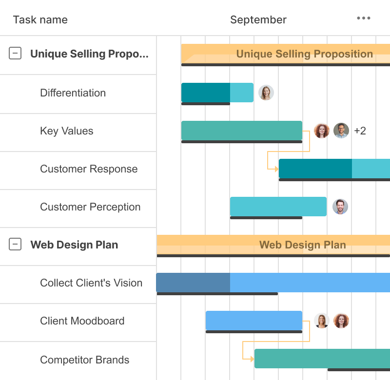 Wie man mit einem Projekt-Baseline arbeitet