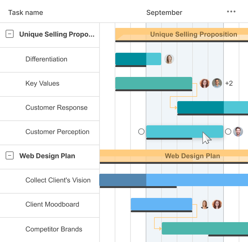 Wie man mit einem Projekt-Baseline arbeitet