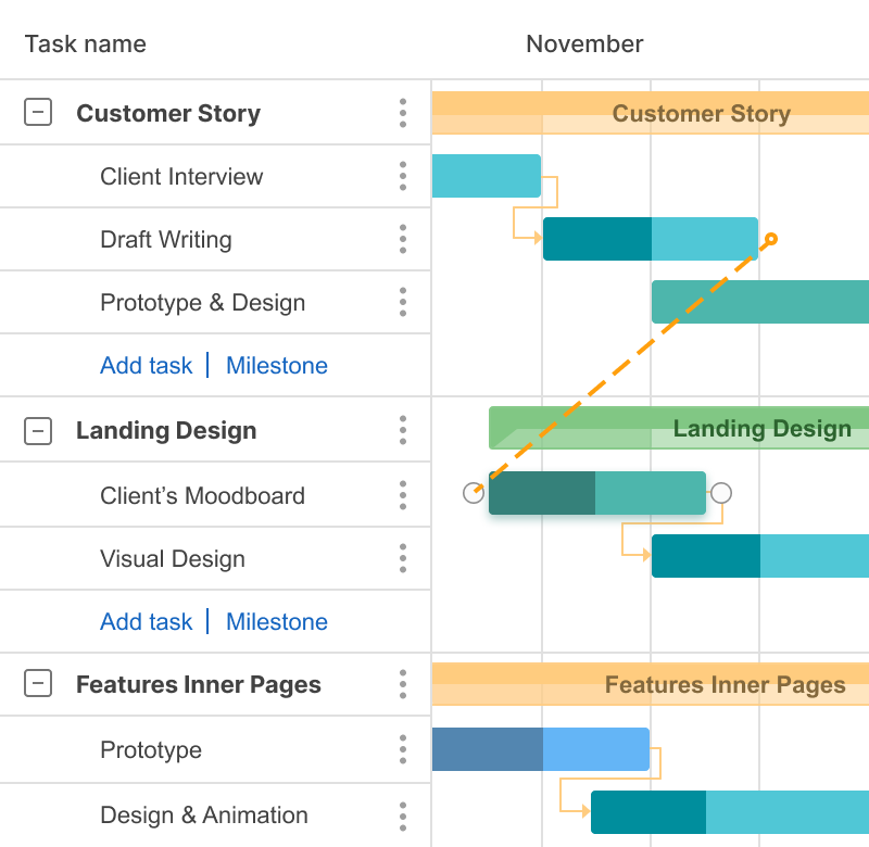 Wie man Aufgaben mit Abhängigkeiten verbindet